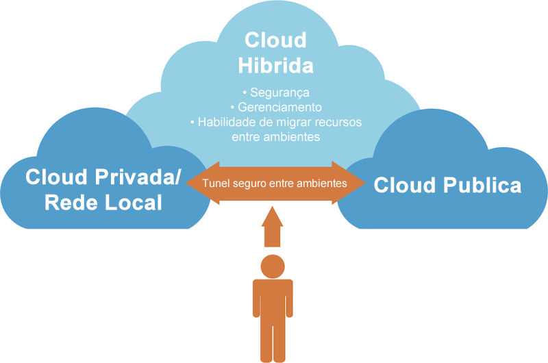 hybrid_cloud.png